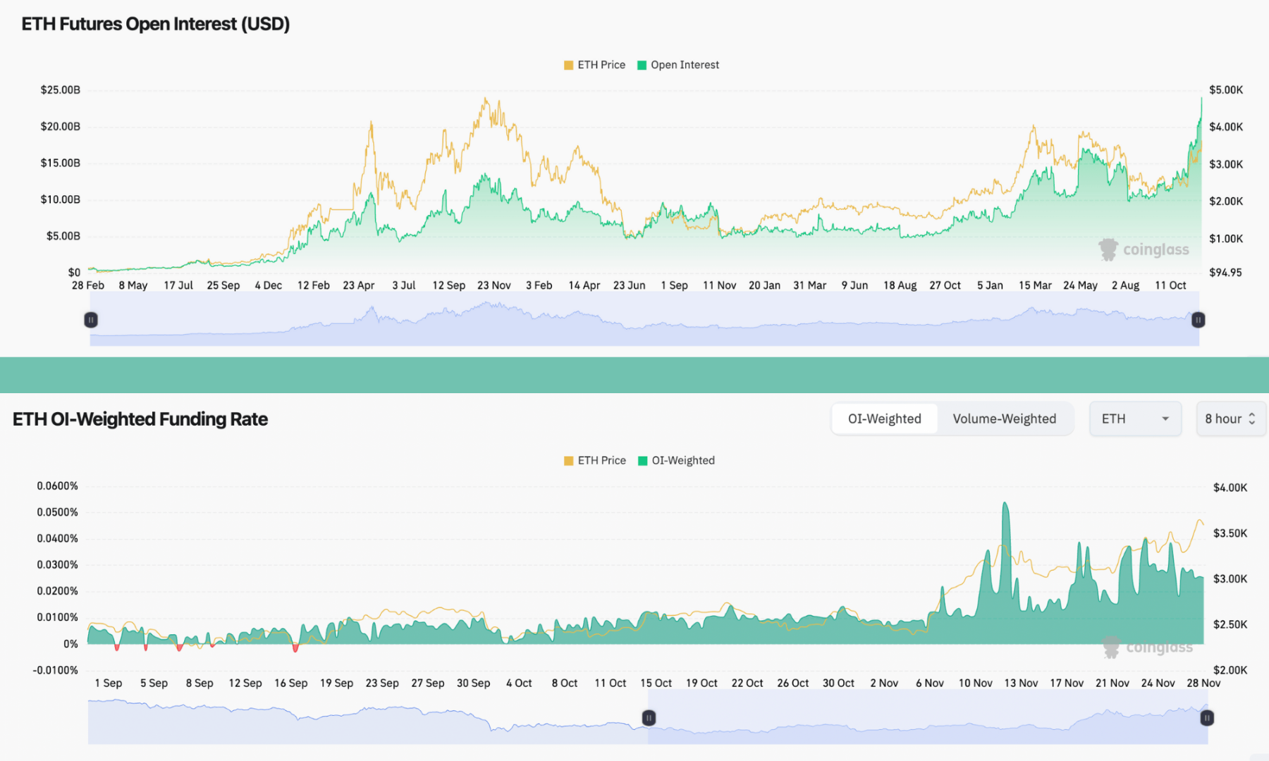 为什么最近以太坊价格一直上涨?
